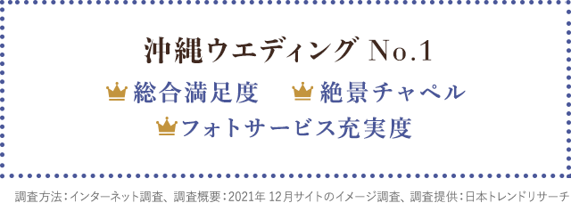 2021年沖縄ウエディング 総合満足度No.1、絶景チャペルNo.1、フォトサービス充実度No.1