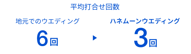 地元でのウエディング6回、ハネムーンウエディング3回