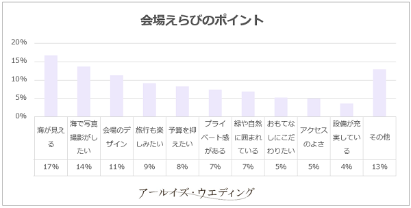 会場選びのポイント