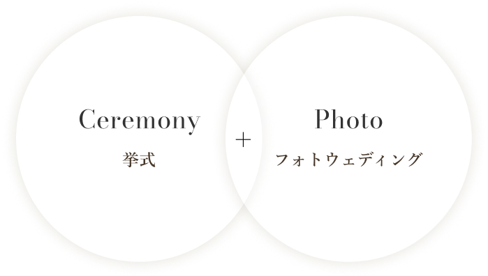 挙式＋フォトウェディング
