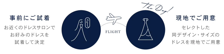 事前にご試着 現地でご用意