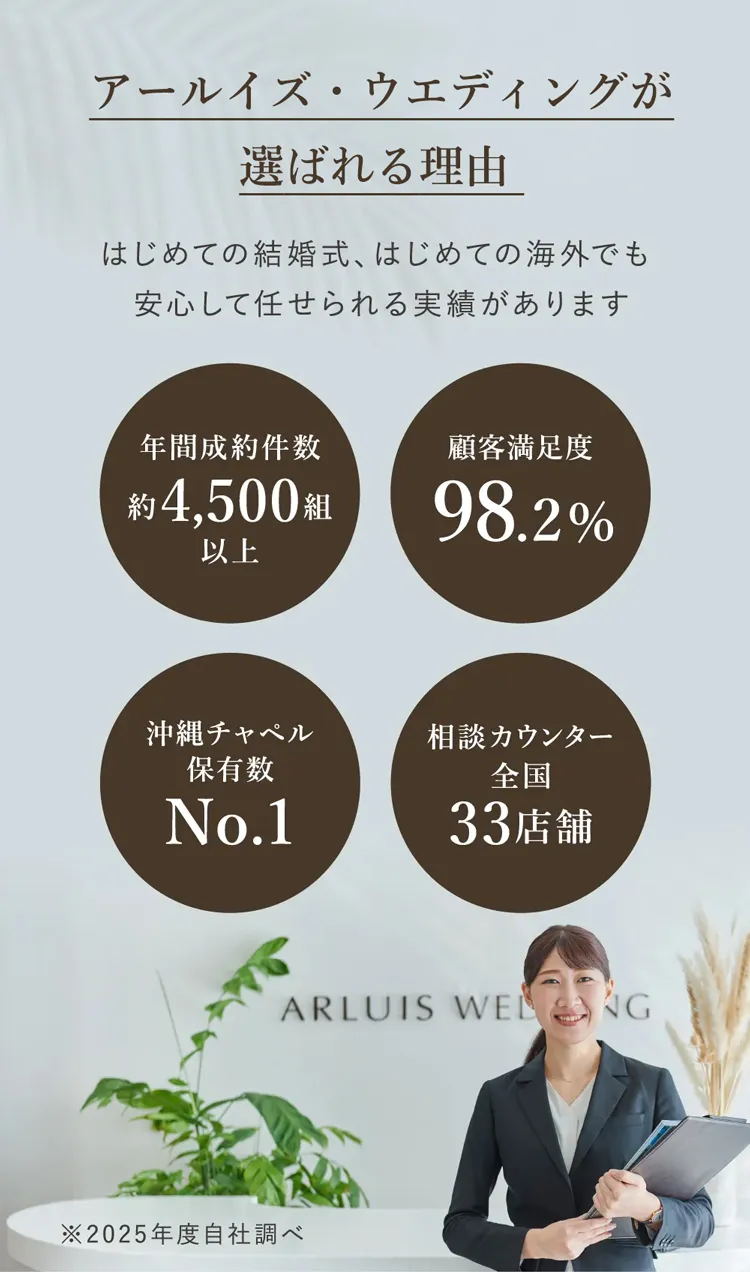 アールイズウエディングが選ばれる理由