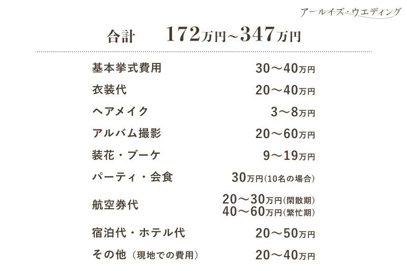 費用の内訳を解説！ハワイ結婚式は何にいくらかかる？