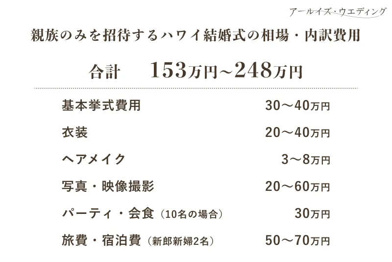 親族のみでハワイ結婚式｜費用の内訳