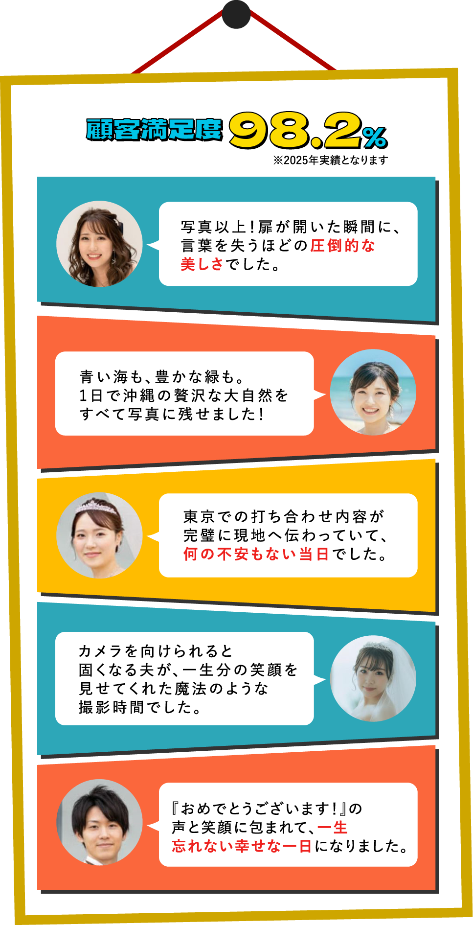 顧客満足度98.2% お客様の声